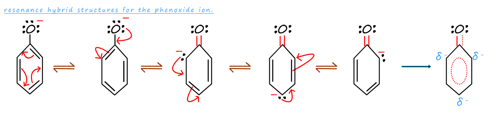 resonance stabilised hybrids for the phenoxide ion